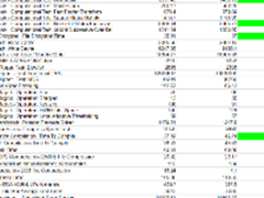 国内主流云服务器性能评测报告