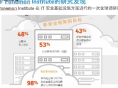 话题:思杰能否以VDI打败传统安全厂商?