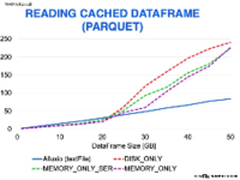 基于Alluxio提升数据访问性能系统稳定