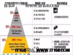 从位置需求谈LPWAN产业的发展应用