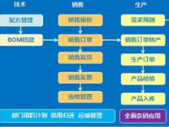 鑫泰水处理：从条码识别迈向智能管理