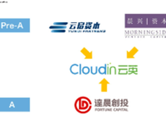 CloudIn云英完成7000万元A轮融资