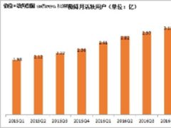 微博月活跃用户3.4亿 营收超华尔街预期