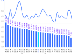 517电信日:大数据分析提速降费还有多远