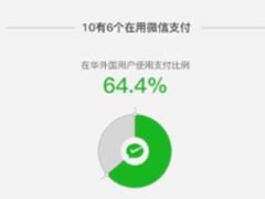 老外不见外，10有6个用微信支付