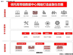 SinoBBD与宇信数据共推金融行业云平台