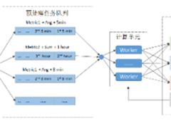             数据库（II）- 预处理