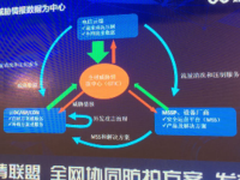 以威胁情报为中心 云清联盟开启协同抗D