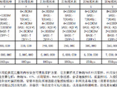             深信服系列产品报价单