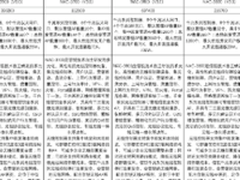           信锐技术无线产品报价单