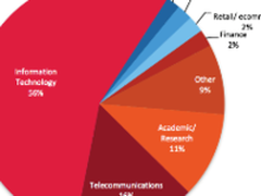 华为政务云，做全球政务系统云化的利器