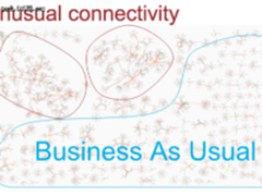 如何使用Neo4j和KeyLines检测假新闻
