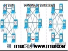 区块链从“去中心化”到“弱中心化”