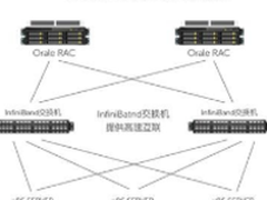 戴尔数据库加速：让用户体验“飞”起来