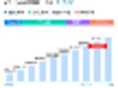 索尼XperiaXZ Premium鲁大师跑分曝光