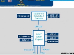 英特尔X299平台确认亮相Computex 2017