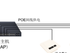     无线组网新方案，信锐又有微创新