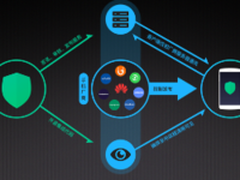 360“女娲”平台助力手机厂商完全可控