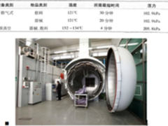 [知识分享]3D打印材料医学消毒建议