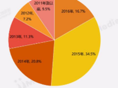 深度解读艾媒人工智能报告