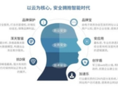 如何防范云时代下的网络威胁事件？