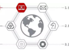 勒索病毒三大防线 爱数研讨会精彩回顾