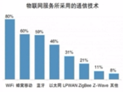 物联网路径 美国运营商怎么走？