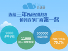 锐捷云课堂在桌面虚拟化市场取得三连冠