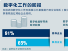思杰创新驱动安全数字化未来工作空间