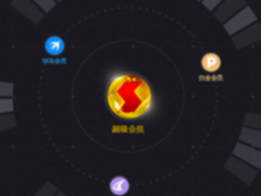  一篇文章看懂迅雷会员的不同分类