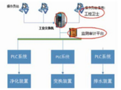 水处理系统安全加固践行网络安全法