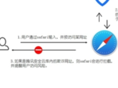 苹果联手腾讯 实现Safari欺诈网址识别