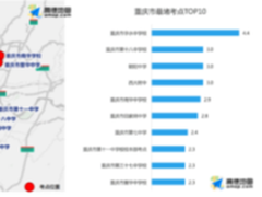 高德地图发布各地拥堵考点排名TOP10