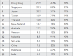 提速与降费：鱼和熊掌何时可兼得？