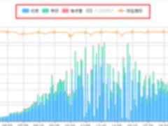          WIS，对你爱、爱、爱不完