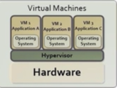 虚拟机VS容器 安全比拼谁更胜一筹？