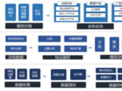 发挥大数据价值 精准用户画像如何练成