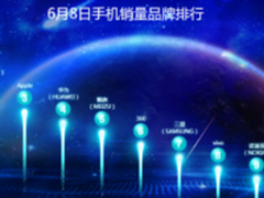 京东618鏖战第8日：小米继续领跑