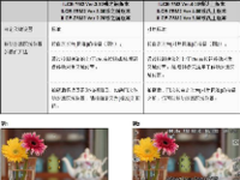 丧心病狂 索尼连发6款微单全新固件