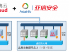亚信安全Deep Security首家支持品高云