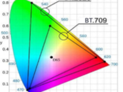 不要被忽悠，真正的广色域看这里