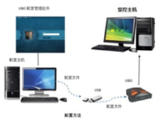 匡恩网络优宝（UBO）对移动介质的安全防控