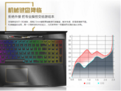 高考圆满落幕 机械革命X6Ti-S陪你尽情狂欢！