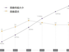 找到最佳图像管理解决方案的秘诀
