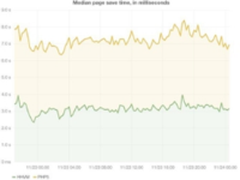 企业和程序员如何选择合适的编程语言？