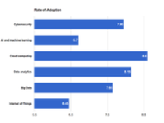 都是熟面孔，2017年这些技术最火爆