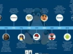 带你领略Linux系统发展及版本更迭