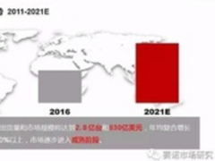 裸眼3D成为来发展趋势 ivvi手机有望成行业先行者
