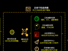 Gartner公布2017年顶级安全技术 瑞星TDIP平台囊括其中大项