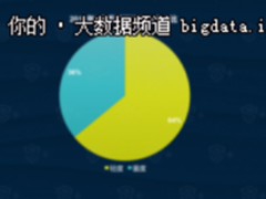 2017年5月国内手游新品行业报告